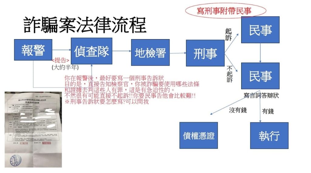 詐騙自救流程
